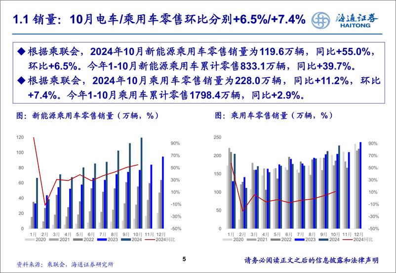 《电力设备及新能源行业11月国内新能源汽车销量月报：“银十”表现强势，景气度向上-241125-海通证券-21页》 - 第5页预览图