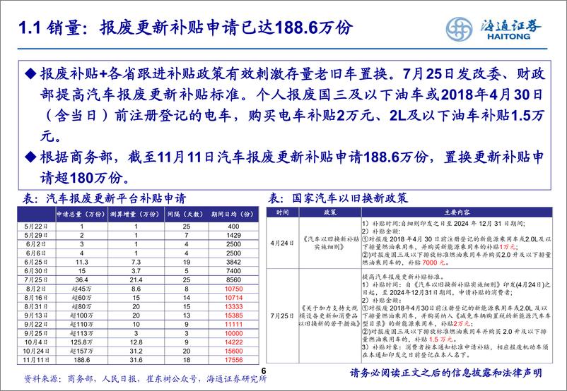 《电力设备及新能源行业11月国内新能源汽车销量月报：“银十”表现强势，景气度向上-241125-海通证券-21页》 - 第6页预览图