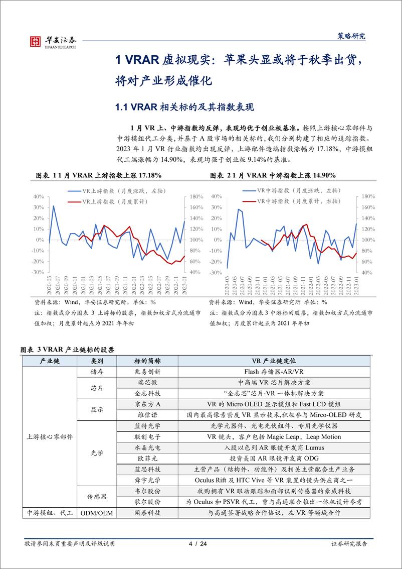 《产业观察·科技前沿产业跟踪（第19期，2023年2月）：苹果头显公布将近，SiC有望在光伏领域加速应用-20230224-华安证券-24页》 - 第5页预览图