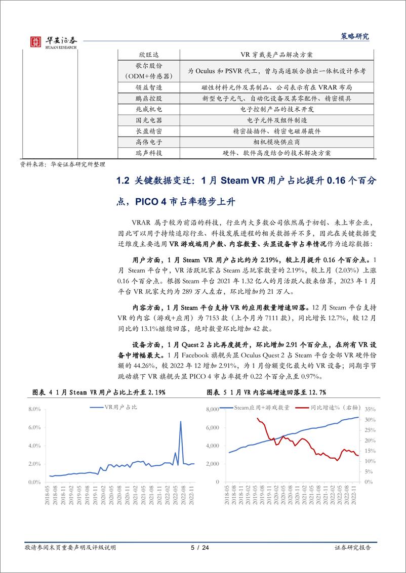 《产业观察·科技前沿产业跟踪（第19期，2023年2月）：苹果头显公布将近，SiC有望在光伏领域加速应用-20230224-华安证券-24页》 - 第6页预览图