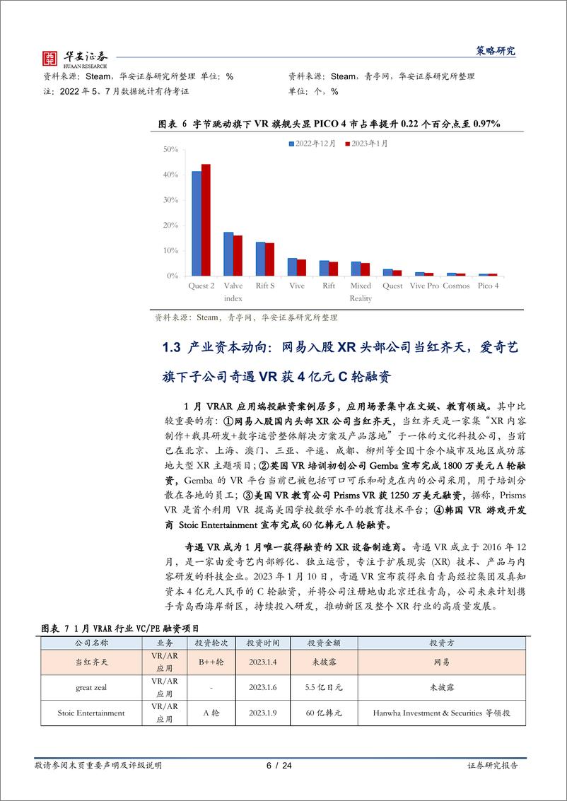 《产业观察·科技前沿产业跟踪（第19期，2023年2月）：苹果头显公布将近，SiC有望在光伏领域加速应用-20230224-华安证券-24页》 - 第7页预览图