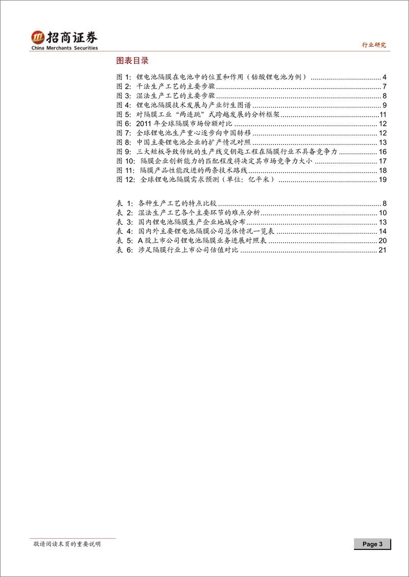 《招商系列-锂电池隔膜行业深度报告：把握隔膜国产化进程的投资时间窗口》 - 第3页预览图