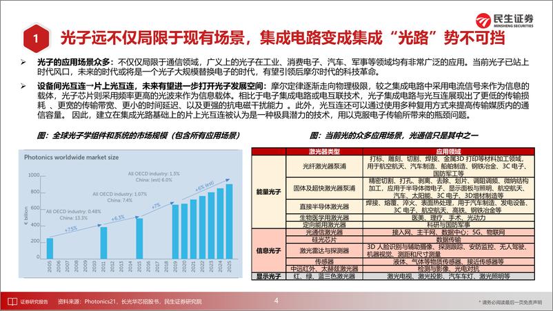 《通信行业专题：AI”涌现“时代，流量”逆光“而行-20230627-民生证券-32页》 - 第6页预览图