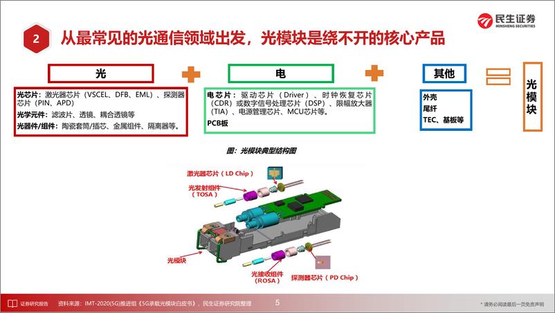 《通信行业专题：AI”涌现“时代，流量”逆光“而行-20230627-民生证券-32页》 - 第7页预览图