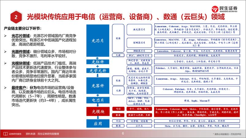 《通信行业专题：AI”涌现“时代，流量”逆光“而行-20230627-民生证券-32页》 - 第8页预览图