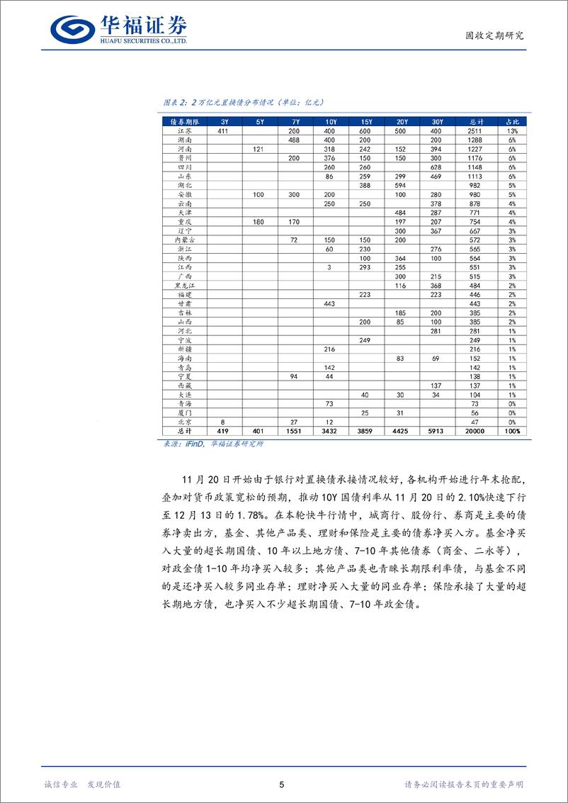 《【华福固收】快牛行情下谁在买债？-241216-华福证券-19页》 - 第5页预览图