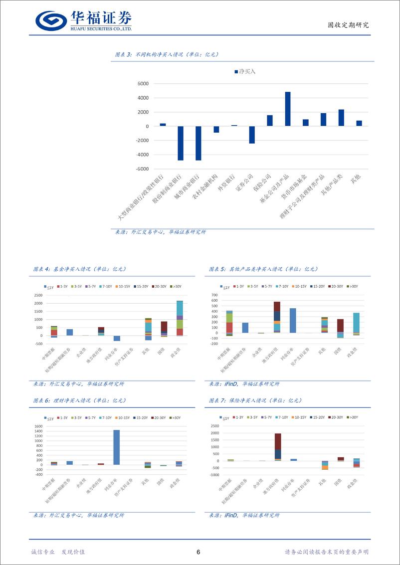 《【华福固收】快牛行情下谁在买债？-241216-华福证券-19页》 - 第6页预览图