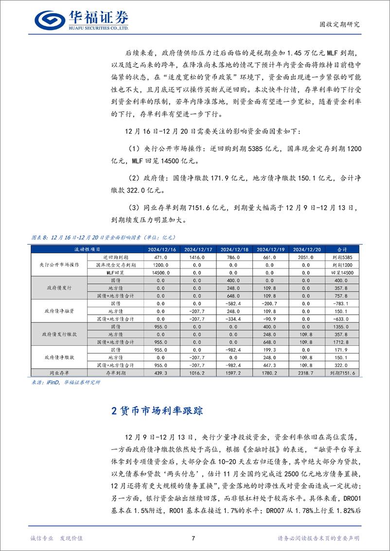 《【华福固收】快牛行情下谁在买债？-241216-华福证券-19页》 - 第7页预览图