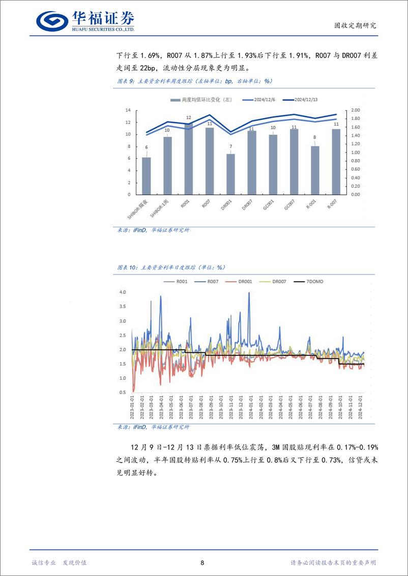 《【华福固收】快牛行情下谁在买债？-241216-华福证券-19页》 - 第8页预览图