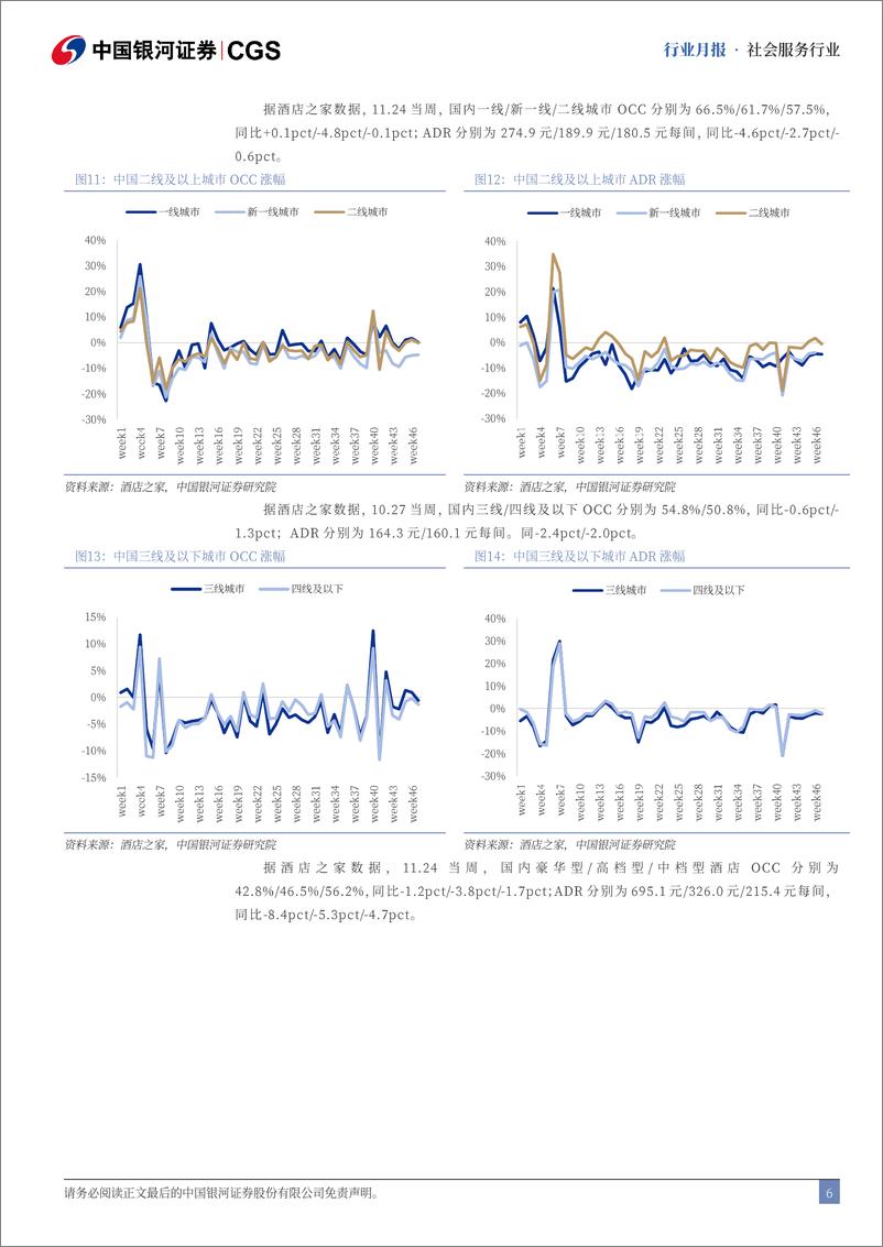 《社会服务行业12月投资前瞻：OTA行业持续占优，关注汽服市场困境反转-241130-银河证券-15页》 - 第6页预览图