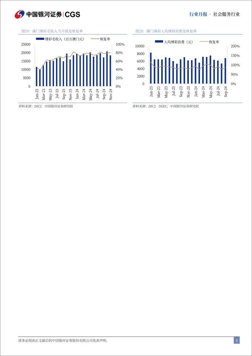 《社会服务行业12月投资前瞻：OTA行业持续占优，关注汽服市场困境反转-241130-银河证券-15页》 - 第8页预览图