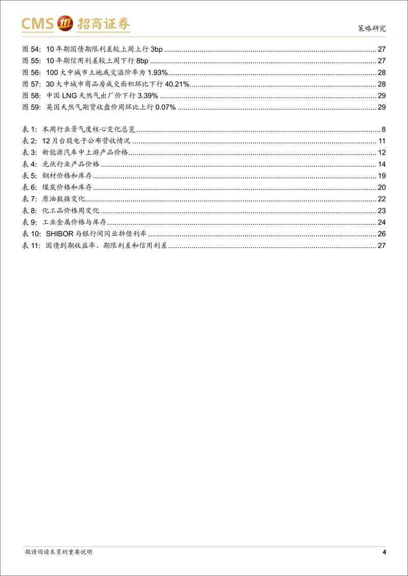 《行业景气观察（0111）：半导体销售额同比降幅扩大，焦炭价格上行-20230111-招商证券-30页》 - 第5页预览图