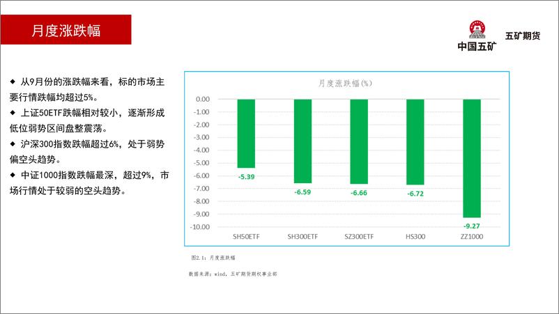 《金融期权月报：上证50ETF升波震荡，卖出跨式组合-20221009-五矿期货-30页》 - 第8页预览图