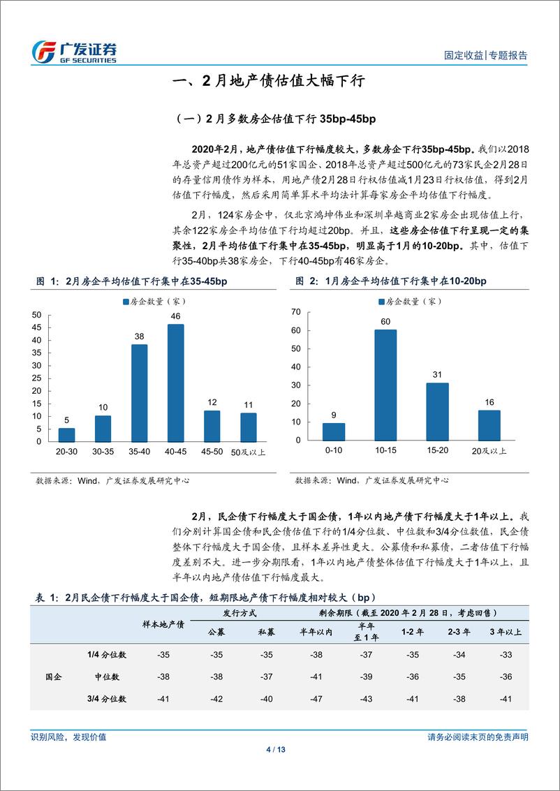 《固定收益专题：2月估值下行45bp后，哪些房企还有性价比？-20200306-广发证券-13页》 - 第5页预览图