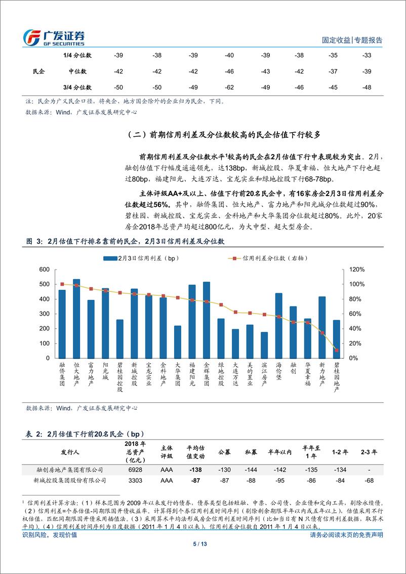 《固定收益专题：2月估值下行45bp后，哪些房企还有性价比？-20200306-广发证券-13页》 - 第6页预览图