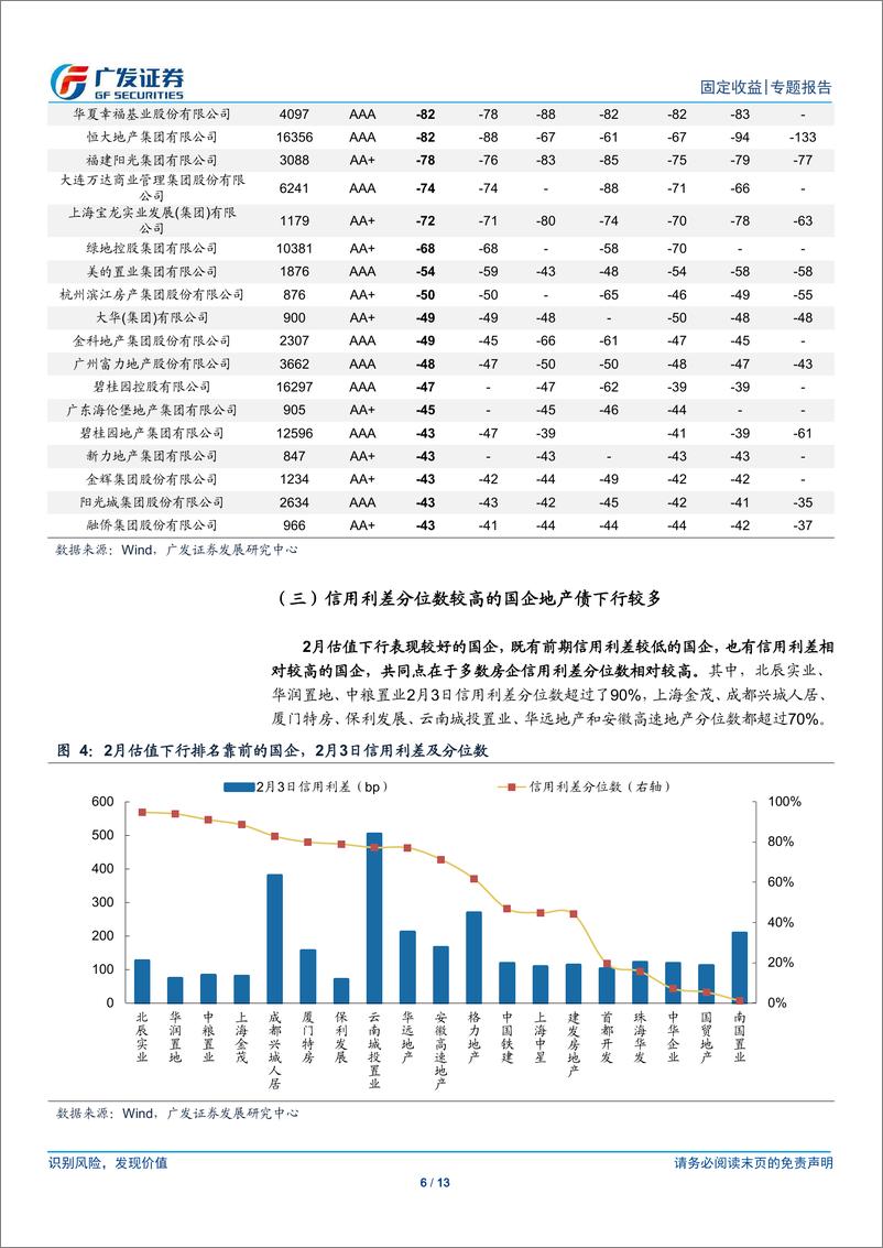 《固定收益专题：2月估值下行45bp后，哪些房企还有性价比？-20200306-广发证券-13页》 - 第7页预览图