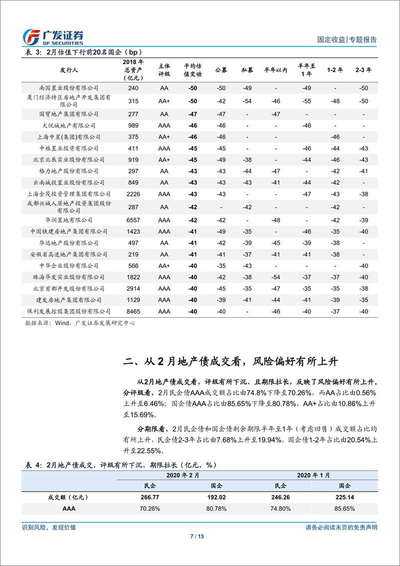 《固定收益专题：2月估值下行45bp后，哪些房企还有性价比？-20200306-广发证券-13页》 - 第8页预览图