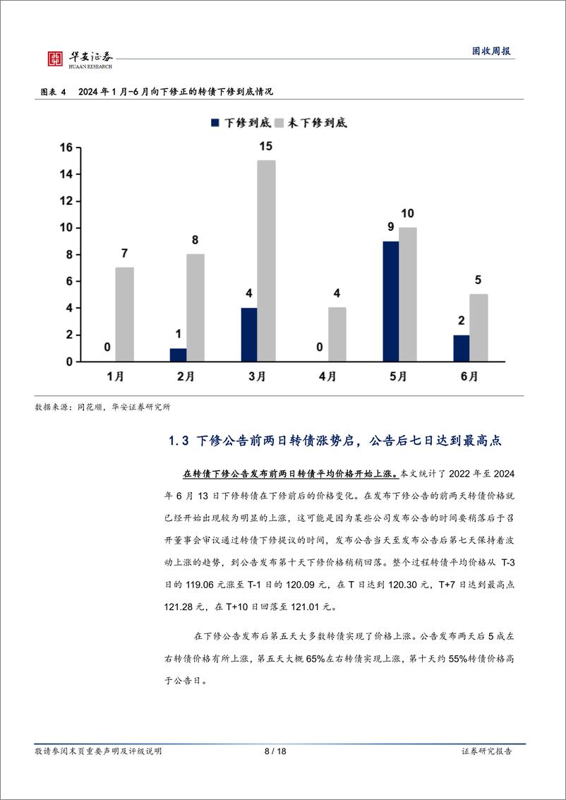 《转债：下修条款大面积触发，博弈策略有效性如何？-240623-华安证券-18页》 - 第8页预览图