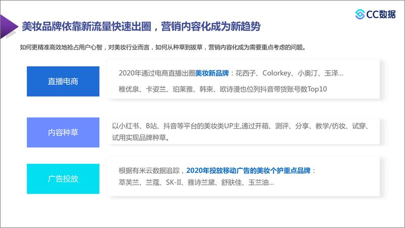 《2021化妆品：新锐美妆品牌社交渠道媒体营销趋势》 - 第4页预览图