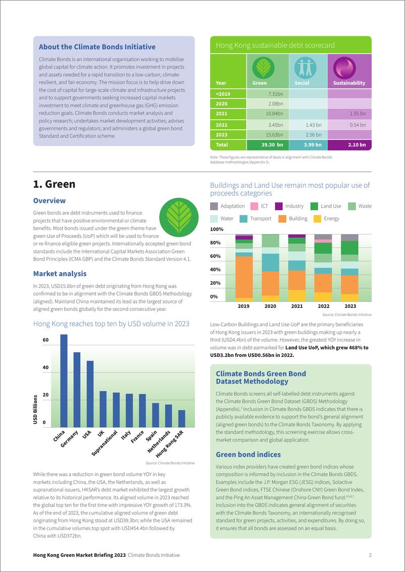 《CBI气候债券倡议组织：2023年香港可持续债务市场报告（英文版）》 - 第2页预览图