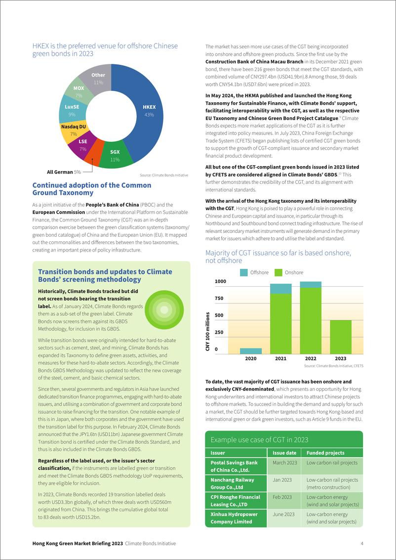 《CBI气候债券倡议组织：2023年香港可持续债务市场报告（英文版）》 - 第4页预览图