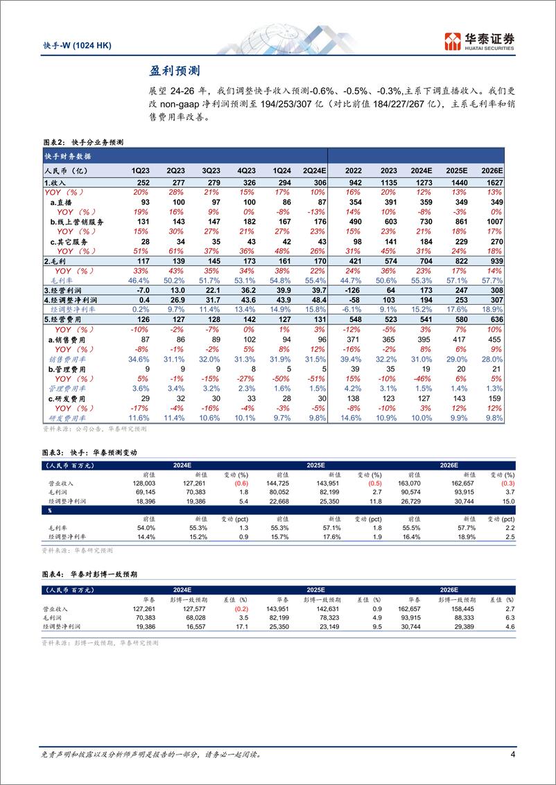 《快手-W(1024.HK)1Q营收符合预期，24年致力商家回馈-240523-华泰证券-10页》 - 第4页预览图