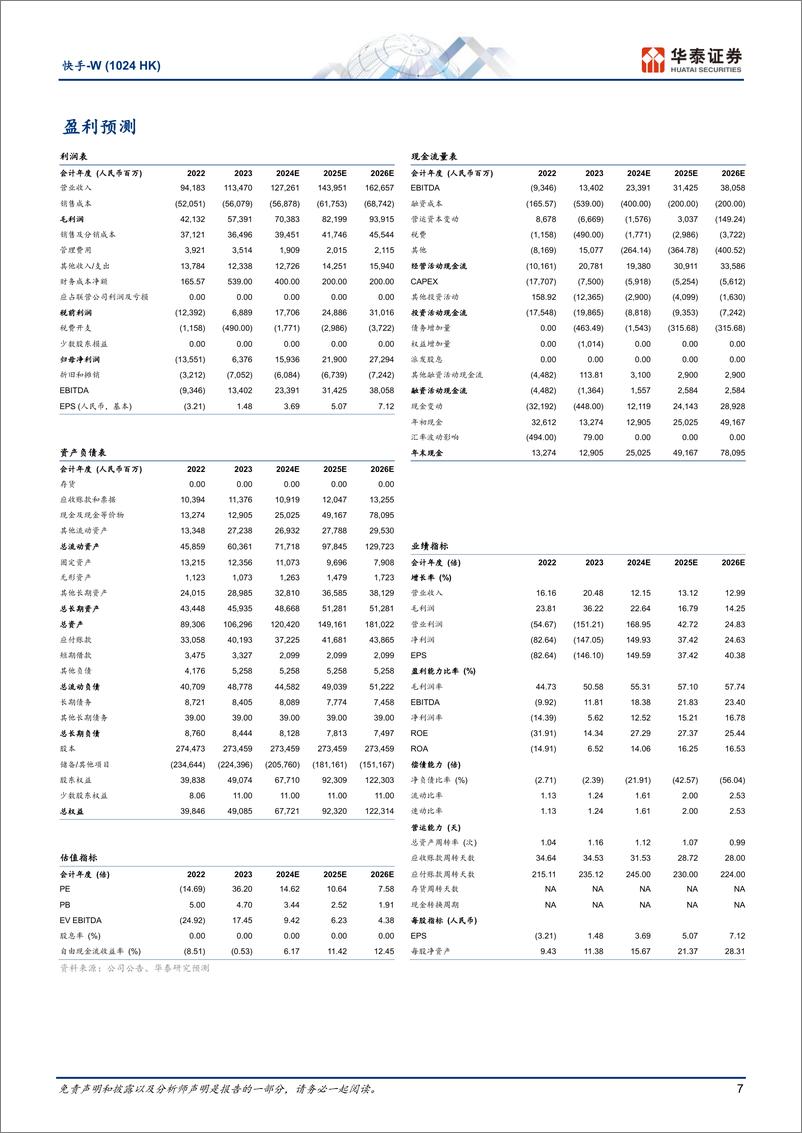 《快手-W(1024.HK)1Q营收符合预期，24年致力商家回馈-240523-华泰证券-10页》 - 第7页预览图