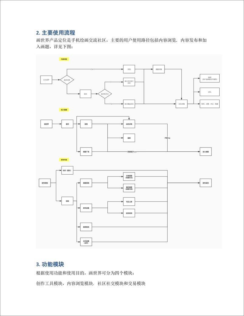 《运营向竞品分析：以绘画社区产品画世界为例》 - 第5页预览图