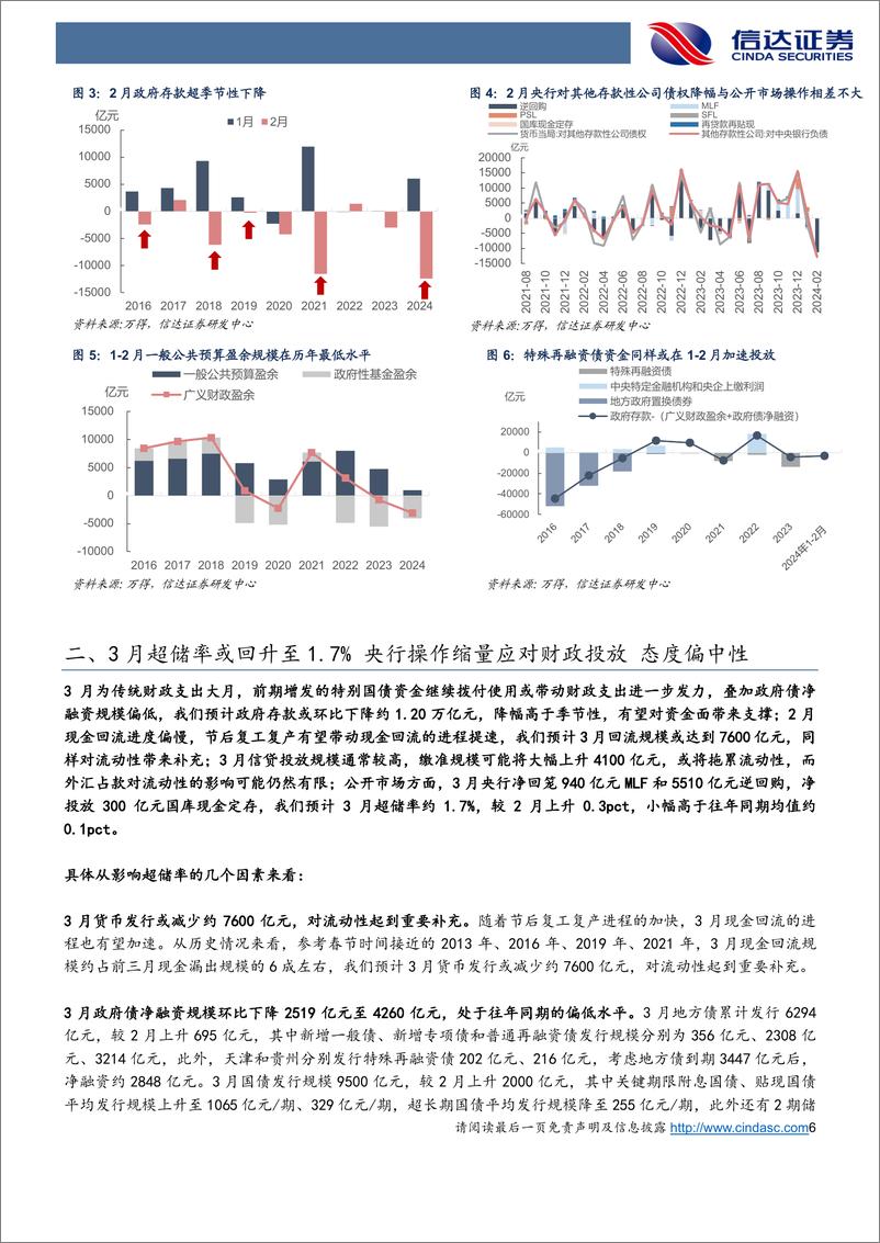 《4月流动性展望：政府债供给对流动性影响几何？-240401-信达证券-18页》 - 第6页预览图