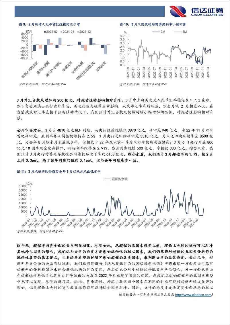 《4月流动性展望：政府债供给对流动性影响几何？-240401-信达证券-18页》 - 第8页预览图