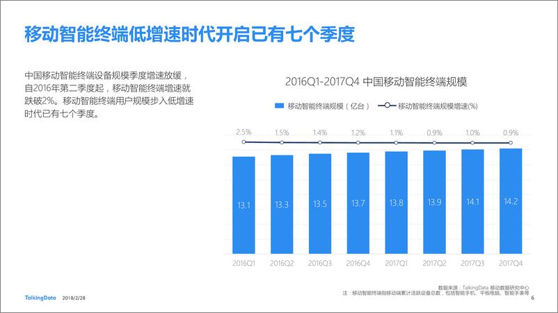 《TalkingData-2017年移动互联网行业发展报1520215265519》 - 第6页预览图