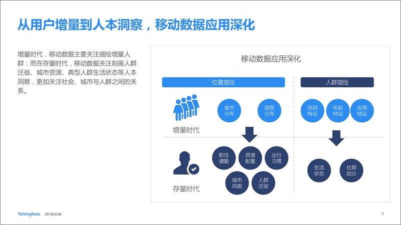 《TalkingData-2017年移动互联网行业发展报1520215265519》 - 第7页预览图