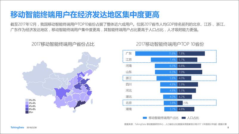 《TalkingData-2017年移动互联网行业发展报1520215265519》 - 第8页预览图