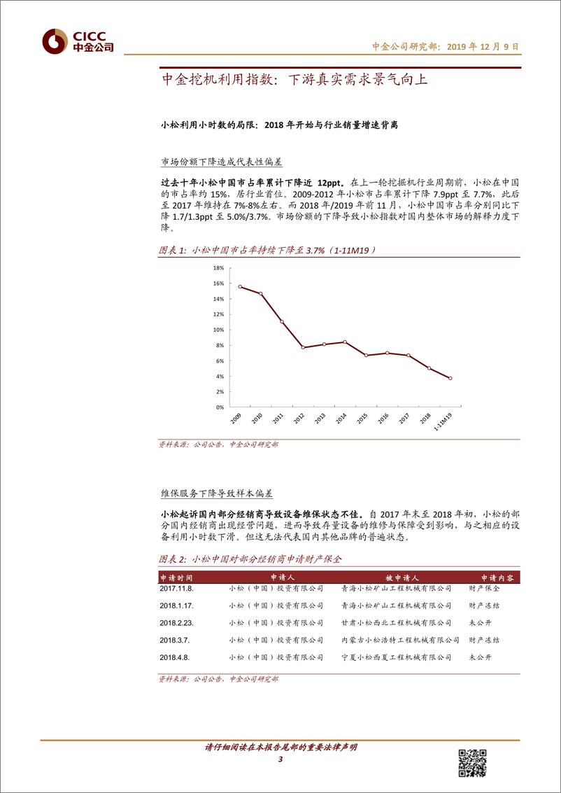 《机械行业：挖机利用指数，以下游真实需求，判断工程机械景气-20191209-中金公司-12页》 - 第4页预览图