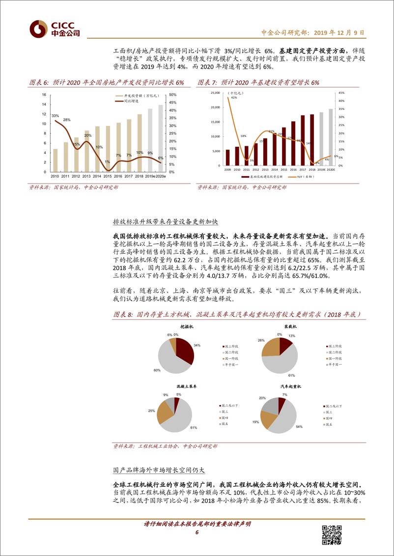 《机械行业：挖机利用指数，以下游真实需求，判断工程机械景气-20191209-中金公司-12页》 - 第7页预览图