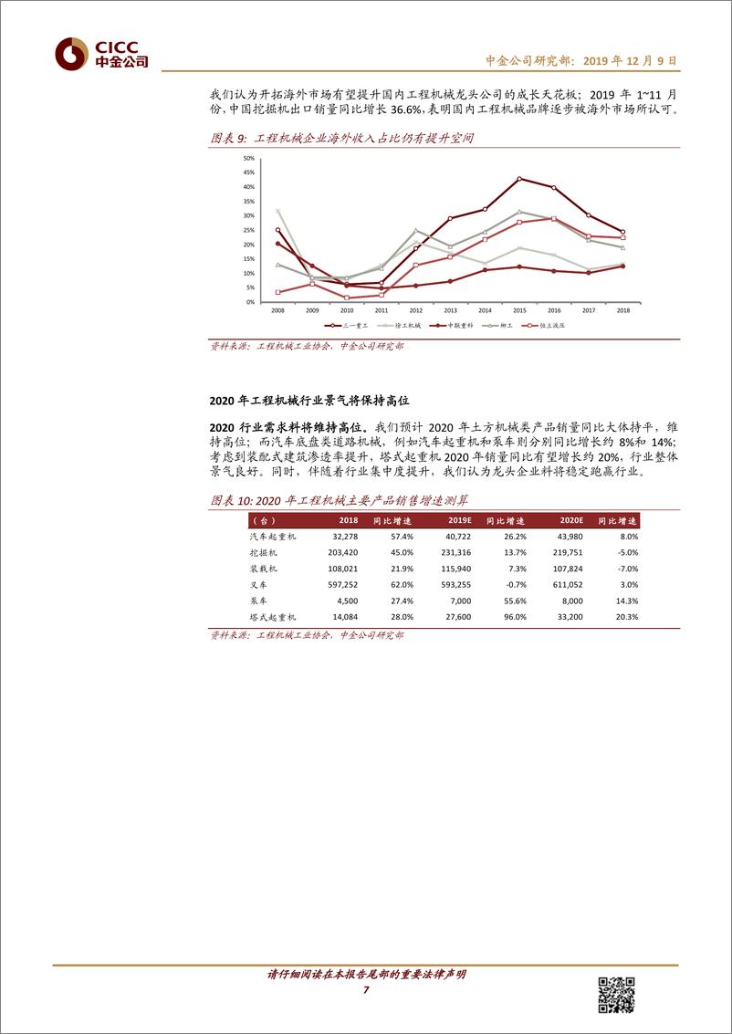 《机械行业：挖机利用指数，以下游真实需求，判断工程机械景气-20191209-中金公司-12页》 - 第8页预览图