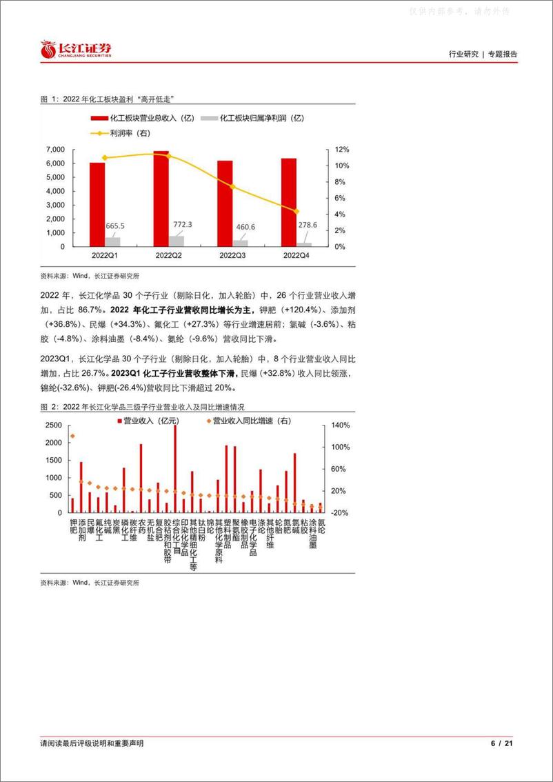 《长江证券-基础化工行业2022年及2023Q1业绩综述：阴云散去，回归明亮-230506》 - 第6页预览图