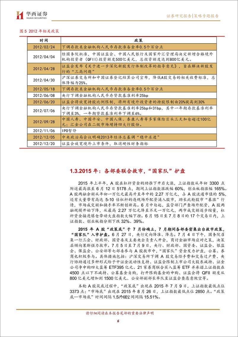 《策略专题报告：历史上A股“政策底”的复盘与经验总结-20230820-华西证券-16页》 - 第7页预览图