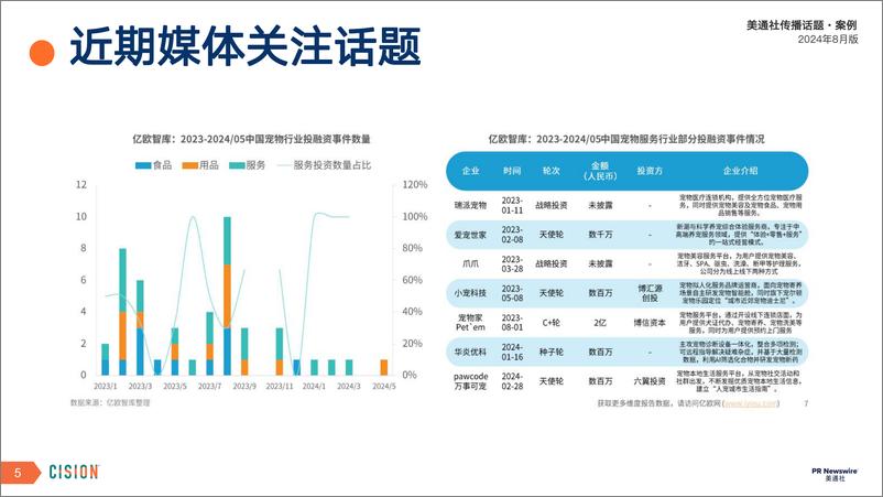 《美通社八月传播话题·案例-2024-19页》 - 第5页预览图