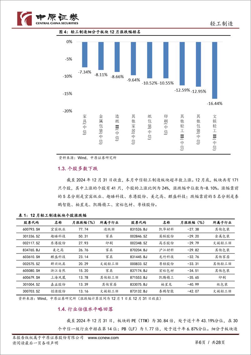 《轻工制造行业月报：加力扩围以旧换新，提振行业需求-中原证券-250109-28页》 - 第6页预览图