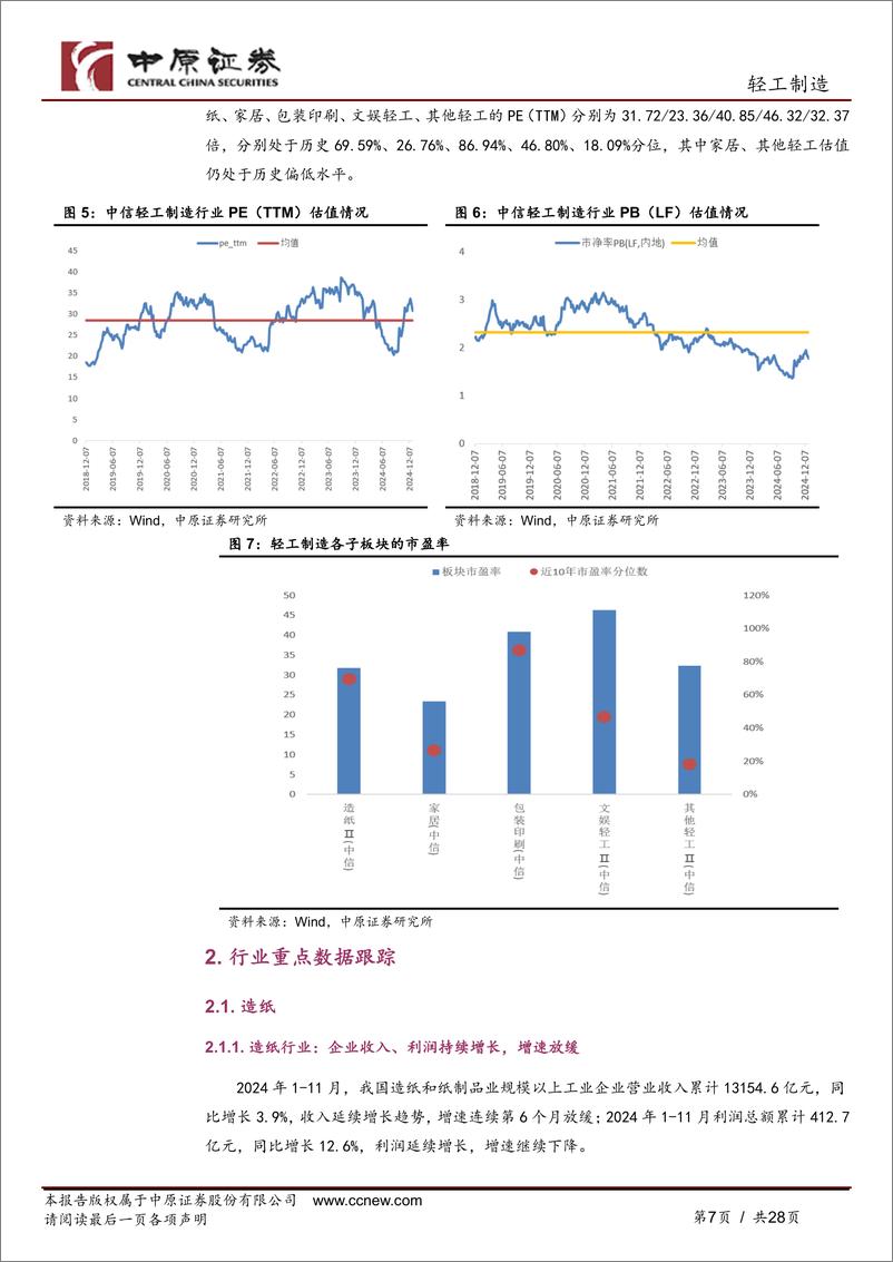 《轻工制造行业月报：加力扩围以旧换新，提振行业需求-中原证券-250109-28页》 - 第7页预览图