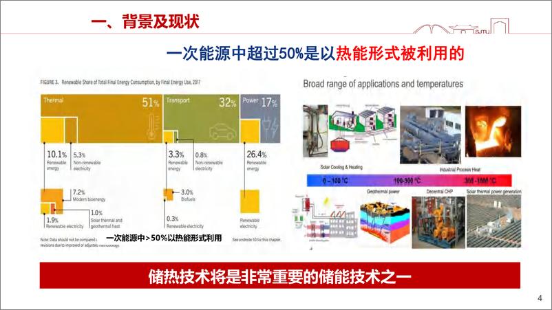 《基于钙基氧化物的热化学储热技术研究-闫君》 - 第4页预览图