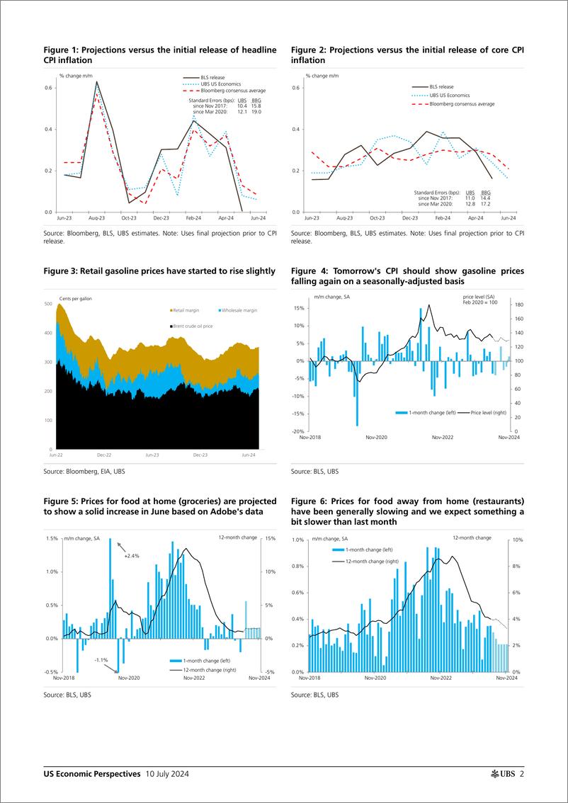 《UBS Economics-US Economic Perspectives _June CPI Preview Update A little ...-109144602》 - 第2页预览图