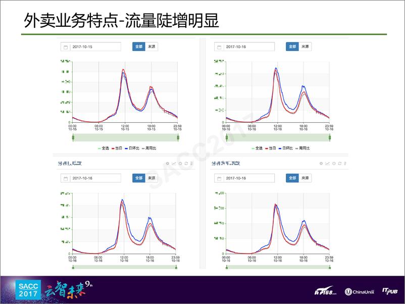 《刘宏伟：美团外卖自动化业务运维系统建设》 - 第4页预览图