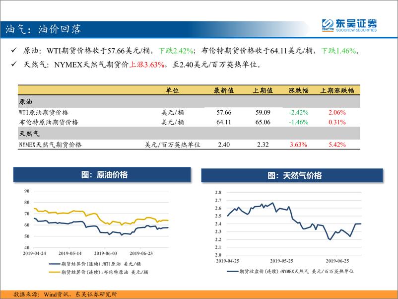 《东吴策略：三分钟看中观，原油黄金回落，白糖价格上涨-20190710-东吴证券-30页》 - 第5页预览图