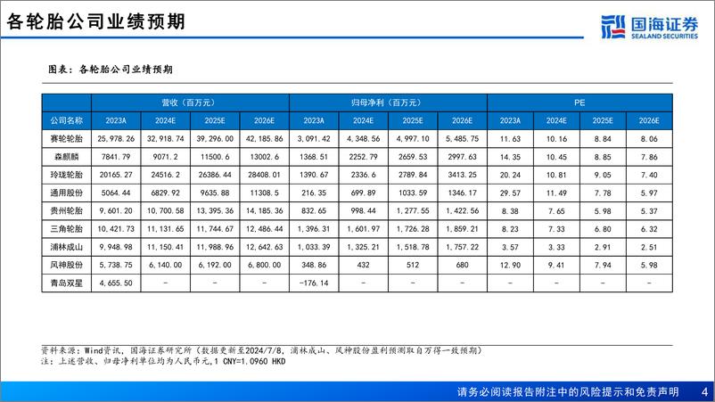 《国海证券-轮胎行业深度报告之九：高端化迈上征程，国际化空间广阔》 - 第4页预览图