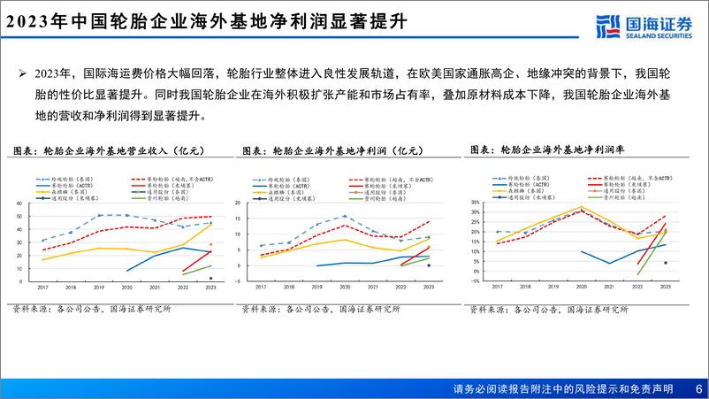 《国海证券-轮胎行业深度报告之九：高端化迈上征程，国际化空间广阔》 - 第6页预览图