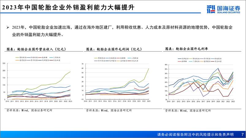 《国海证券-轮胎行业深度报告之九：高端化迈上征程，国际化空间广阔》 - 第7页预览图