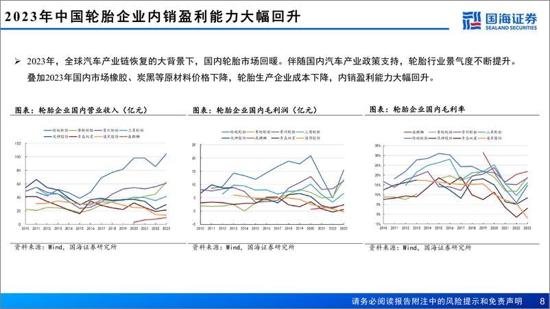 《国海证券-轮胎行业深度报告之九：高端化迈上征程，国际化空间广阔》 - 第8页预览图