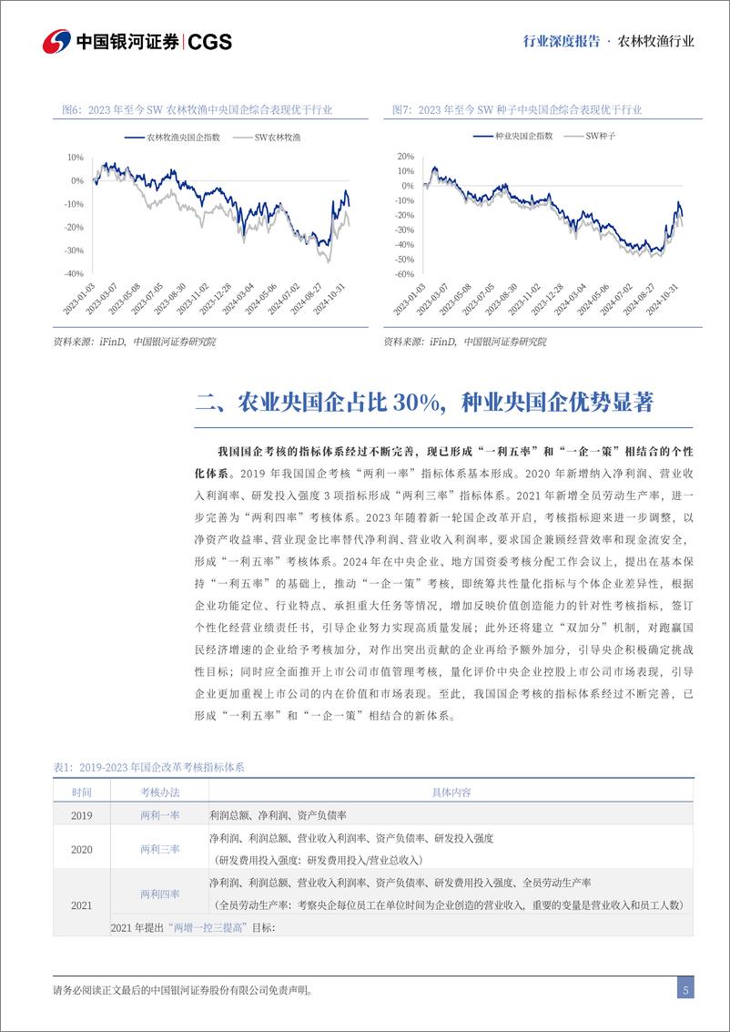 《农林牧渔行业“且看种业”系列报告之三：央国企引领专题，高质量并购续写种企新篇章-241117-银河证券-26页》 - 第5页预览图